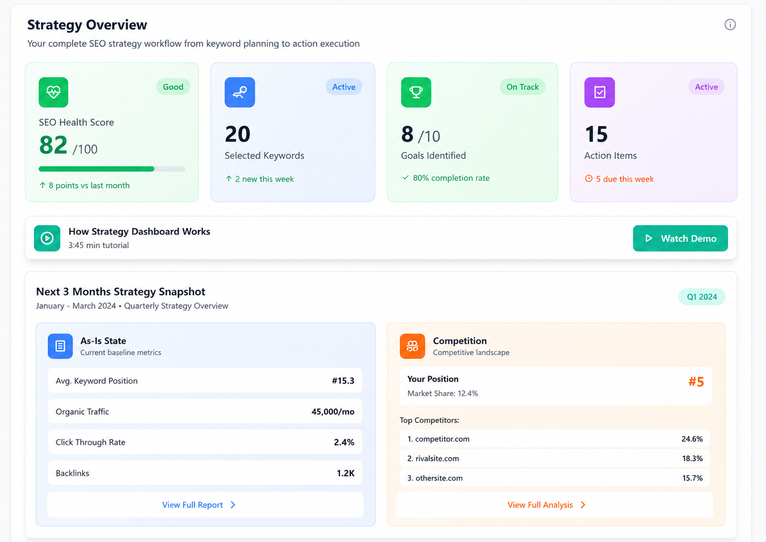 Strategy Overview Dashboard