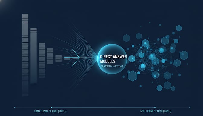Zero-Click Searches and What They Mean for the Future of SEO