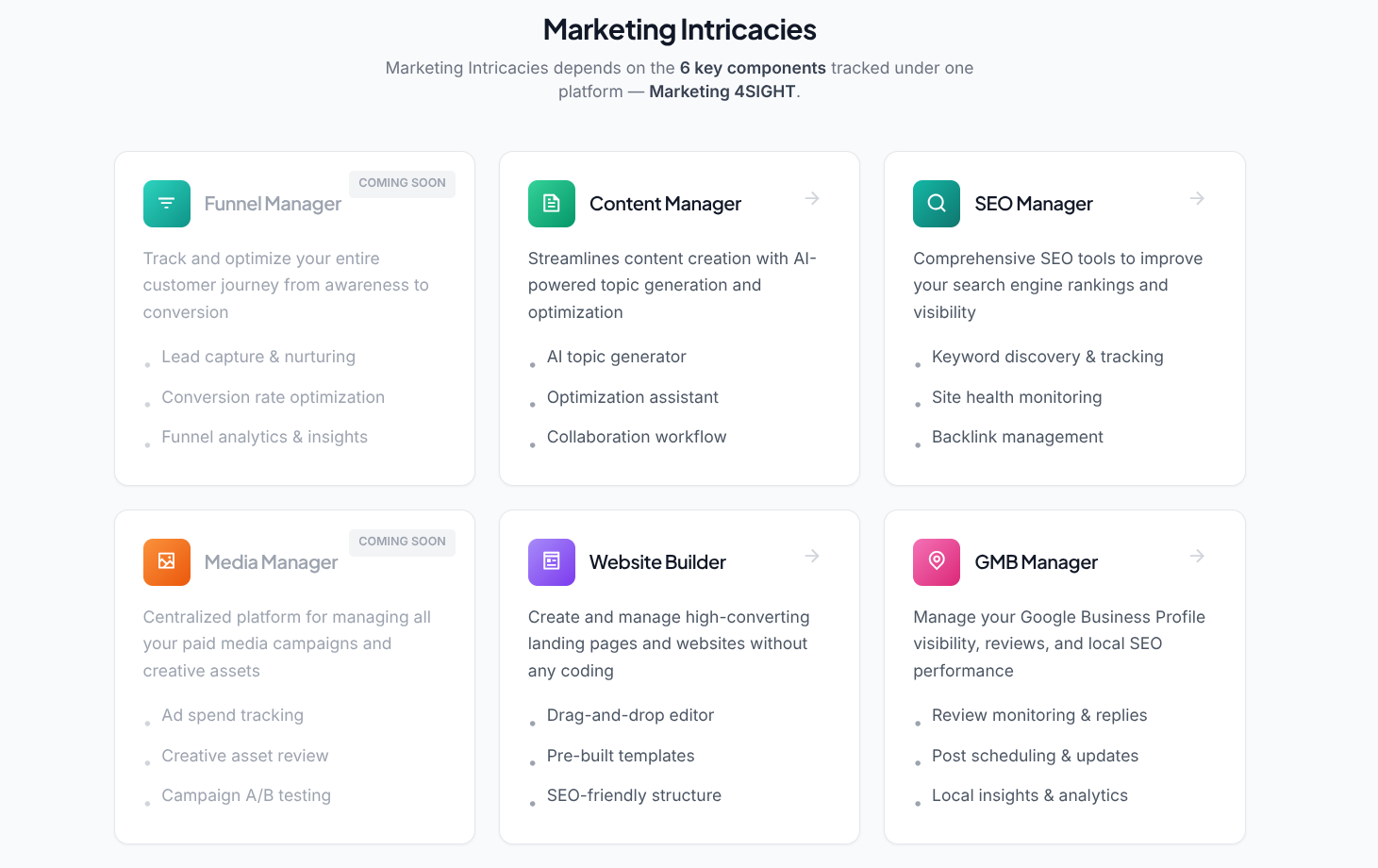 Strategy Overview Dashboard