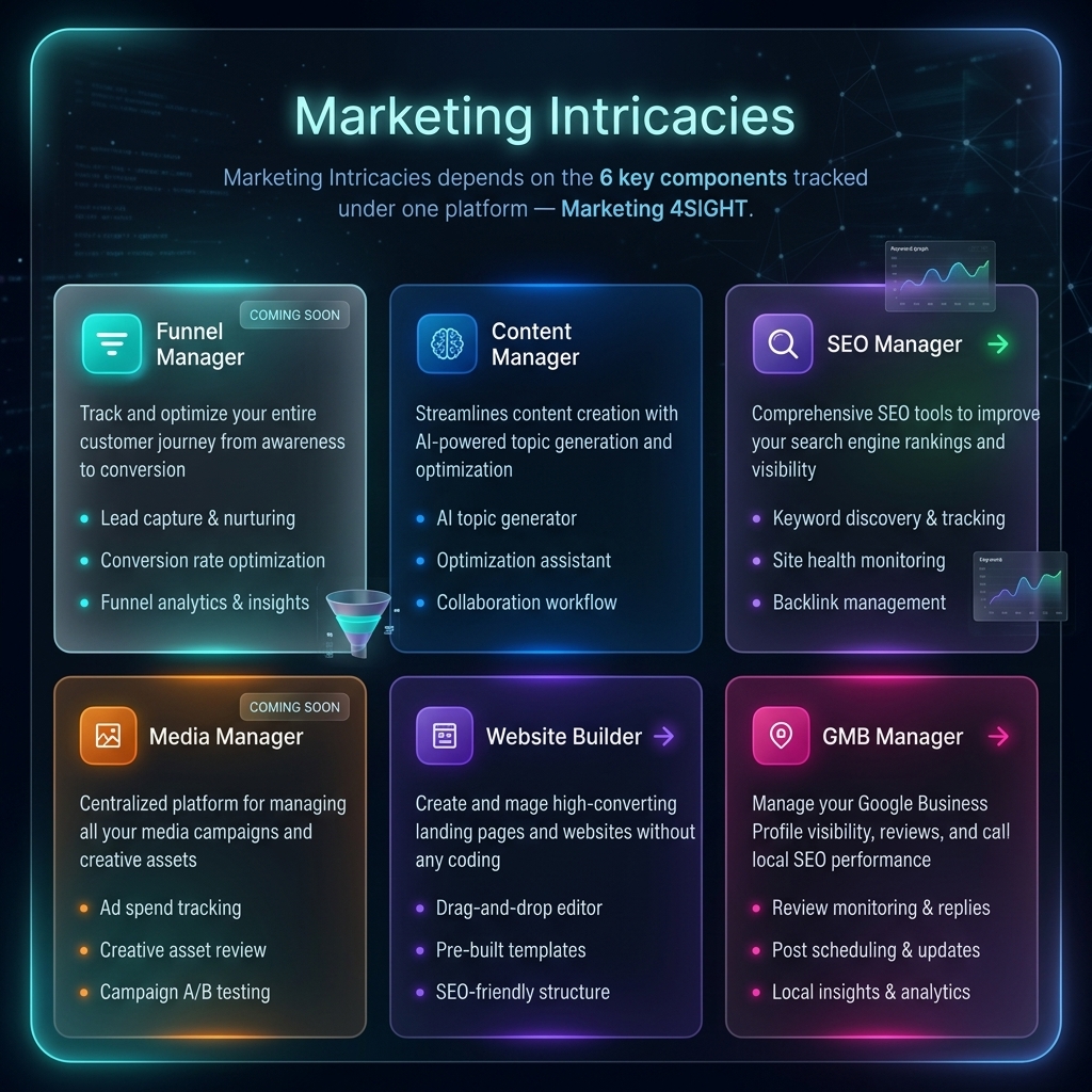 Marketing OS Interface