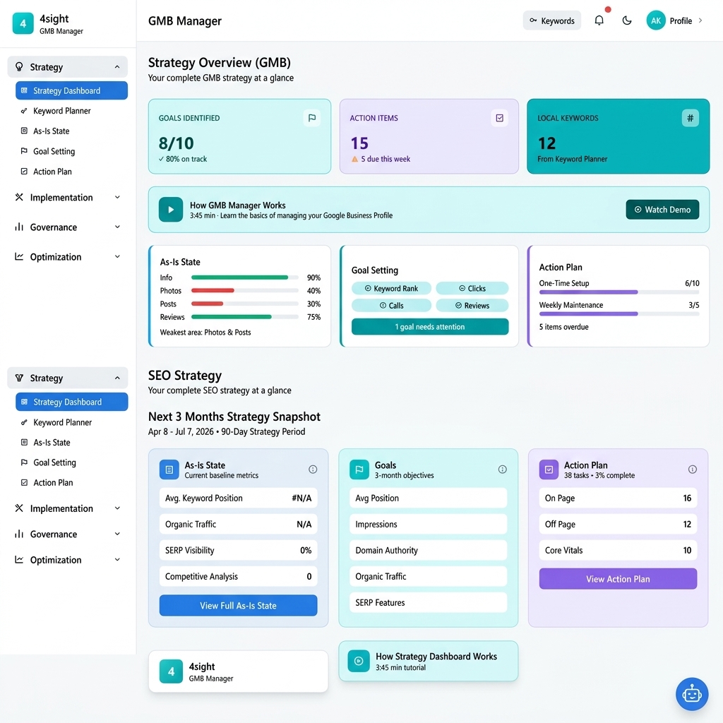 SEO core strategy overview and GMB listing localization parameters snapshot